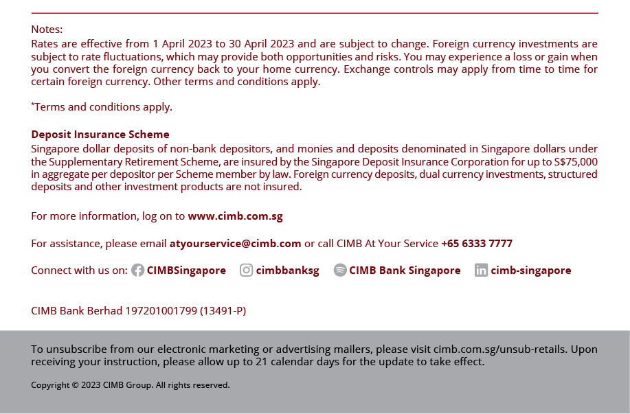 CIMB Clicks